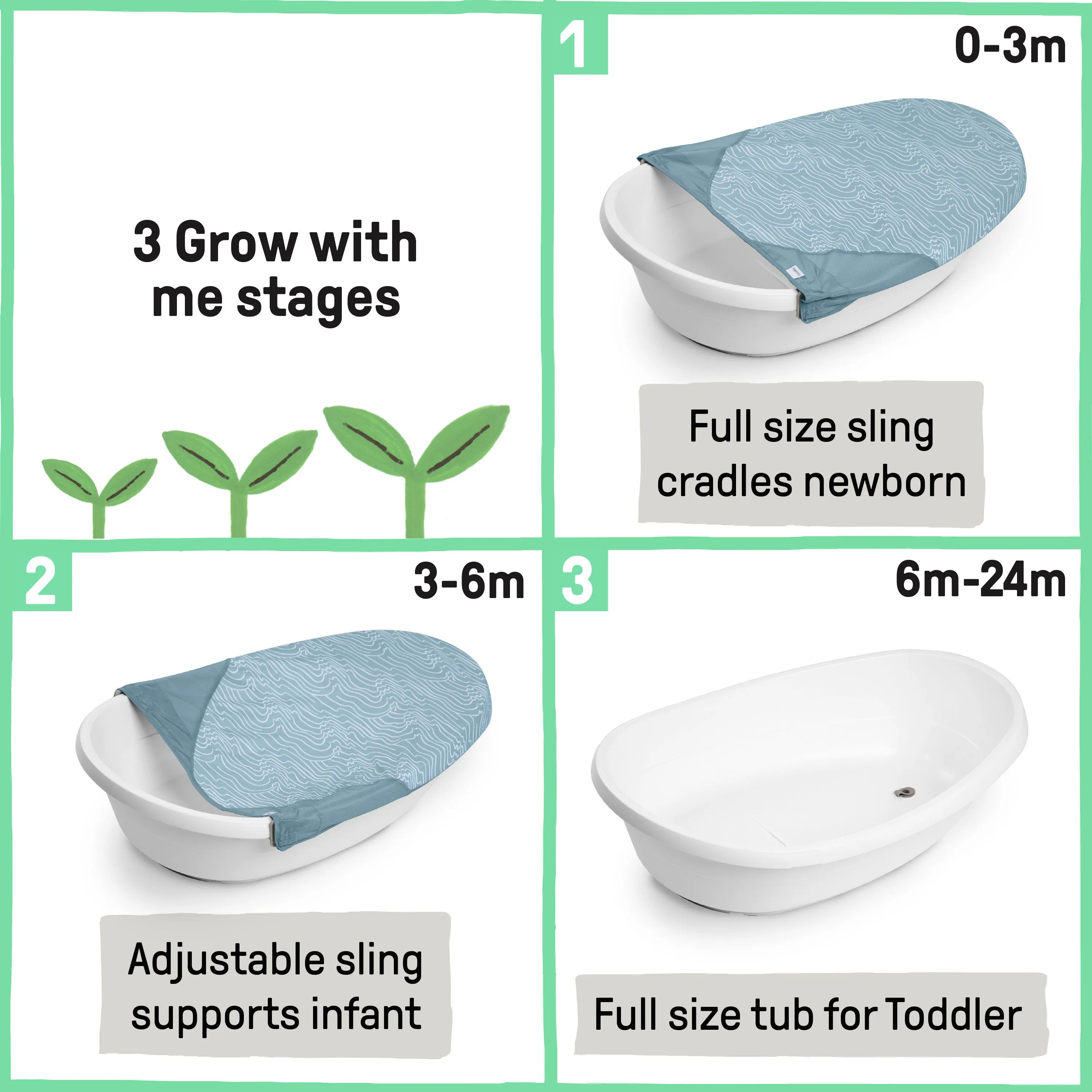 Ingenuity Full Comfort 3-in-1 Tub, 3 Phases of Use